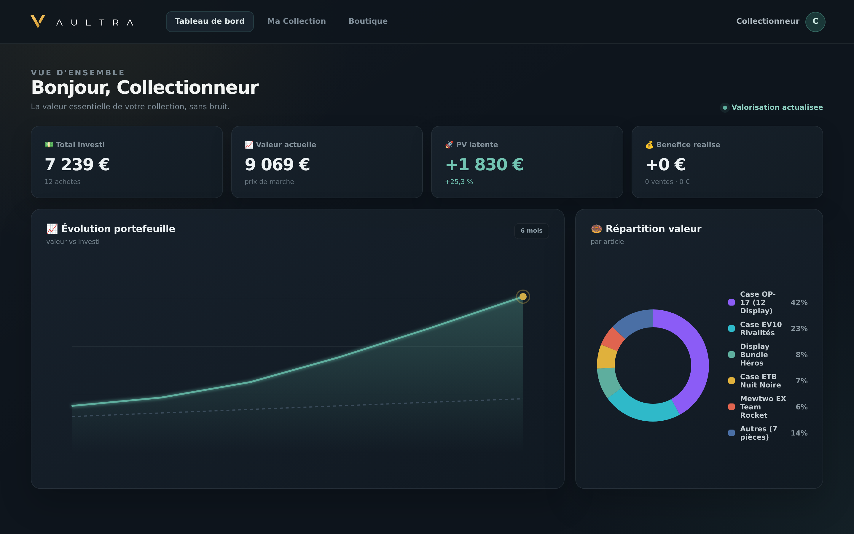 Dashboard Vaultra sur ordinateur
